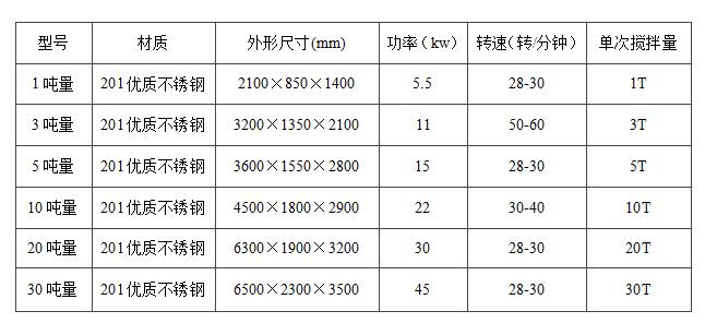 真石漆攪拌機(jī)立式和臥式的哪種好用？