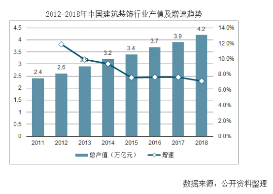 【行業(yè)熱點】行業(yè)洞察預計裝配式裝修市場規(guī)模將突破6300億！