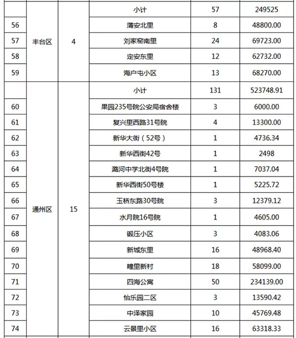 重磅：北京老舊小區(qū)納入首批改造名單，建筑涂料用量將激增！