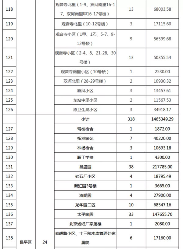 重磅：北京老舊小區(qū)納入首批改造名單，建筑涂料用量將激增！