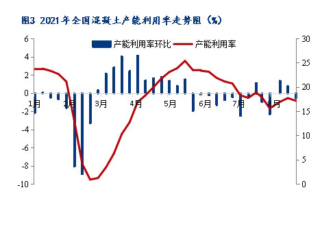 8月砂石價(jià)格同比上漲3.1%，金九銀十旺季來臨，砂石行情利好上揚(yáng)