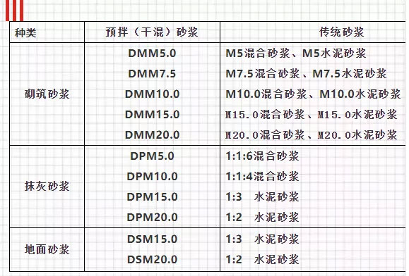 關于預拌砂漿，你想知道的知識都在這里！