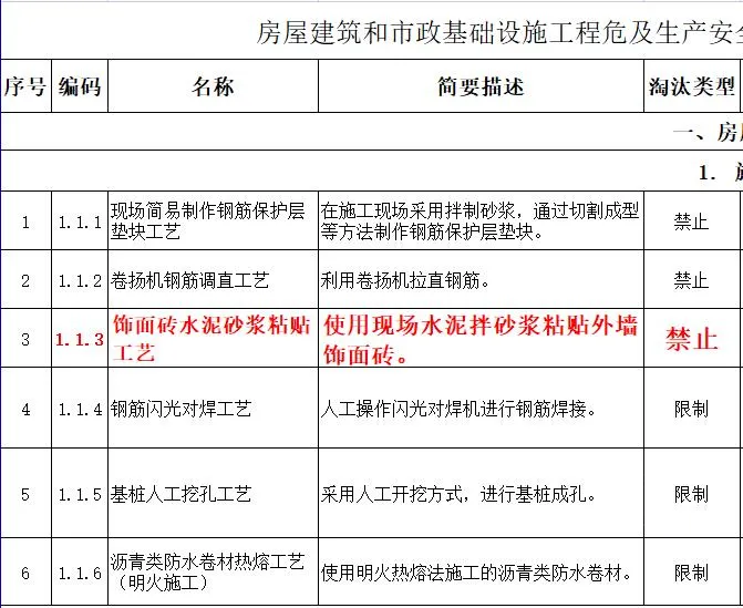 取消水泥砂漿飾面磚粘貼工藝？住建部發(fā)文：明令禁止！