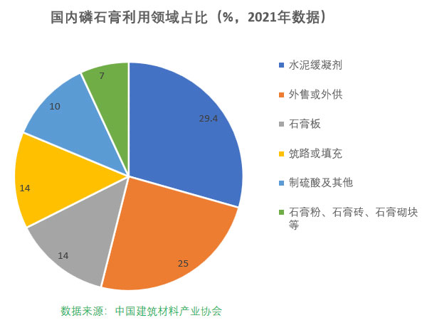 磷石膏自流平出現(xiàn)的五大常見(jiàn)問(wèn)題，原因在這里！